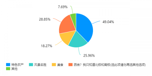 西吉有多少人口_西吉旅游景点有哪些