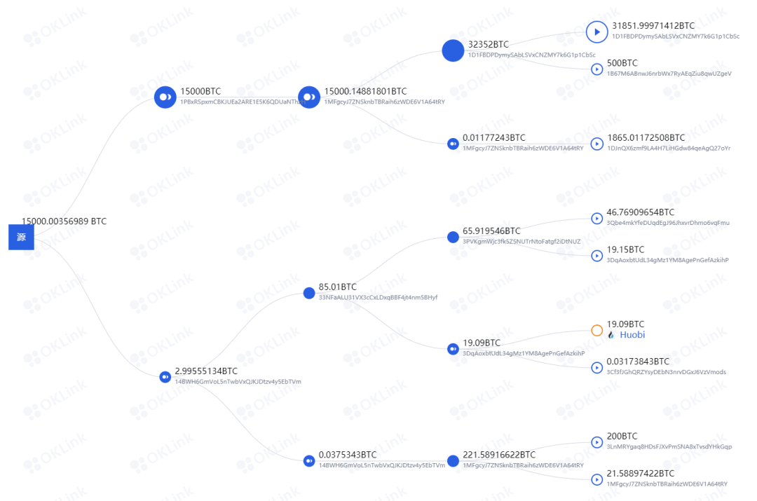 消息资讯|欧科云链OKLink“链上天眼” 科技赋能“区块链+”