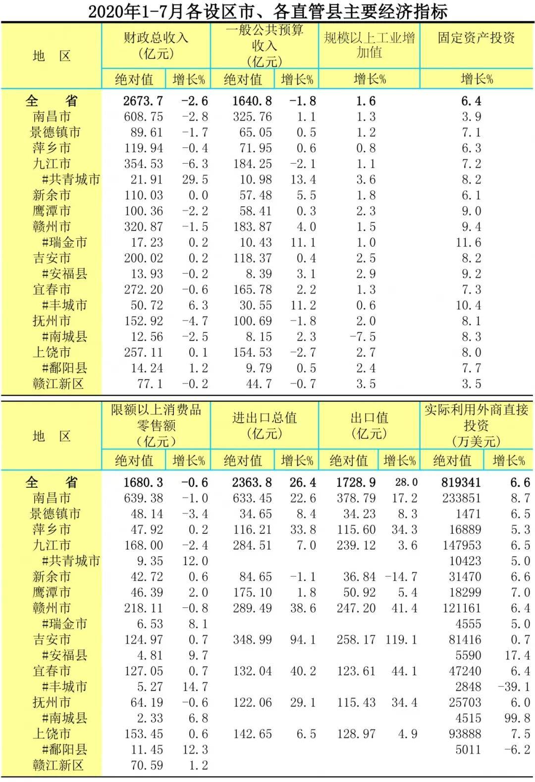 2020年1月份城市gdp_夜晚城市图片(2)