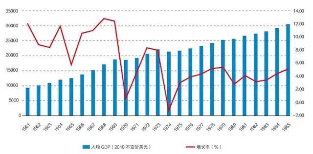 刘易斯|李录：从外国投资人角度看中国经济未来