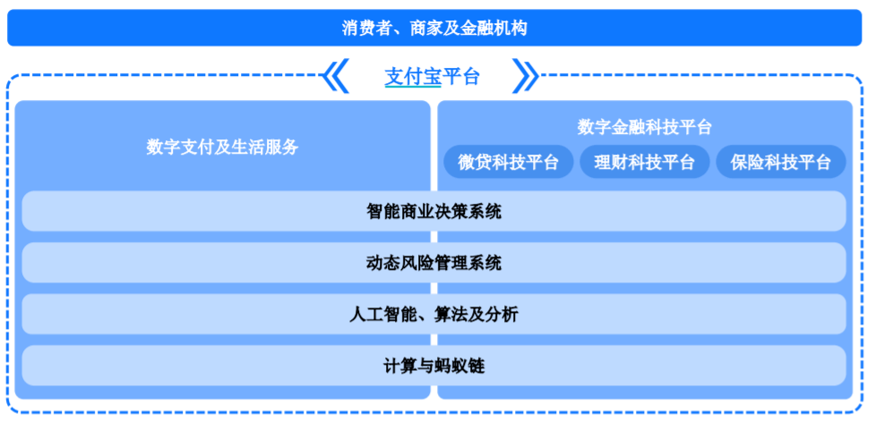 公司|“金融”还是“科技”？ 蚂蚁集团拟设金控公司，遭遇估值拷问