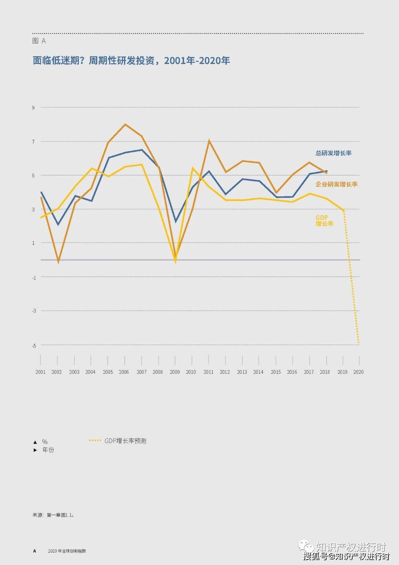 入组GDP(2)