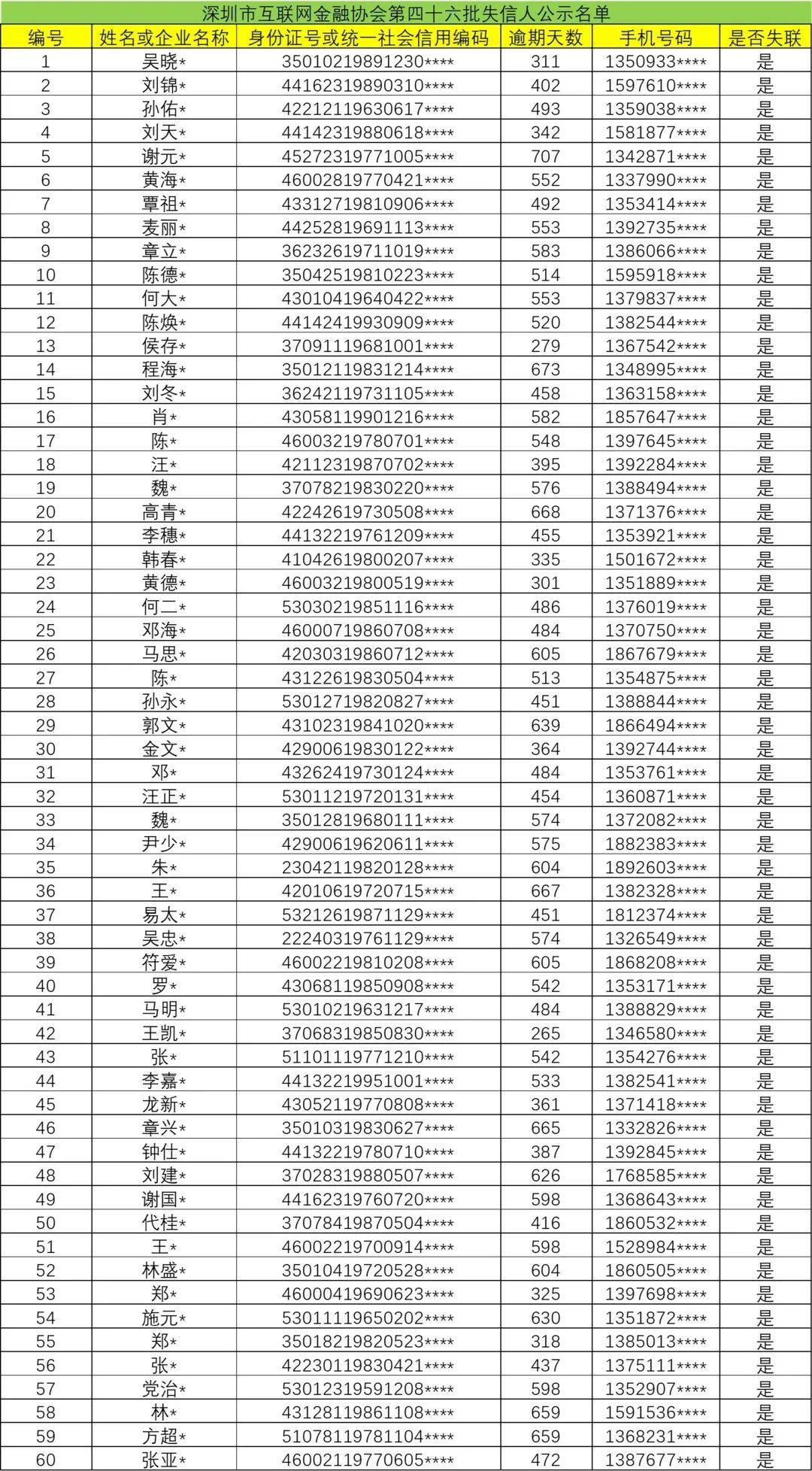 中国人口网姓名查询_中国人口网课笔记(2)