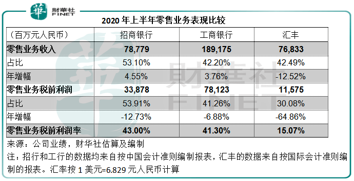 零售|原创【解读】财富管理的佼佼者 招商银行的估值优势究竟在哪?