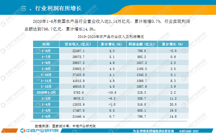 徐州2020上半年度gdp_2020徐州文博会图片