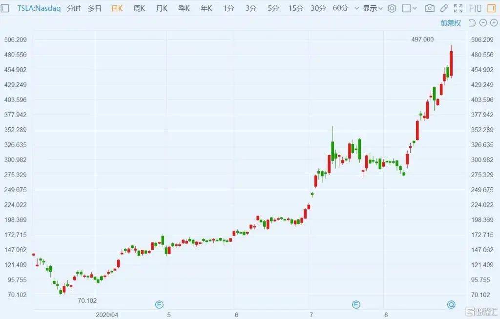 现在一天多少万亿美元gdp_2020年全球GDP超万亿美元国家排行榜 中国何时排第一(2)