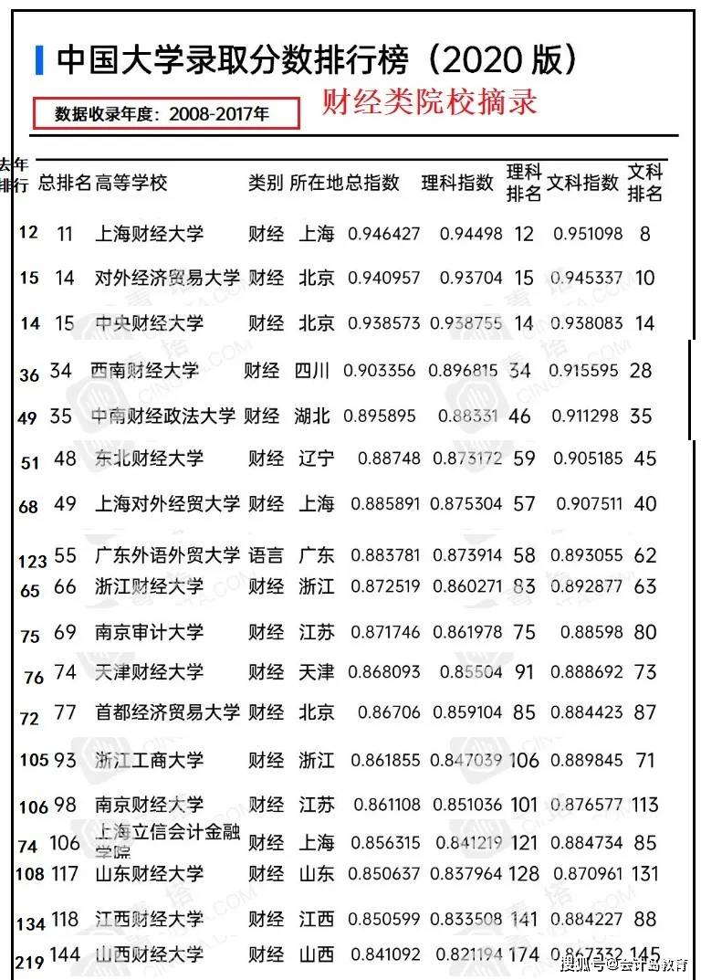 正宗的大将名五更曲谱_月牙五更曲谱(2)