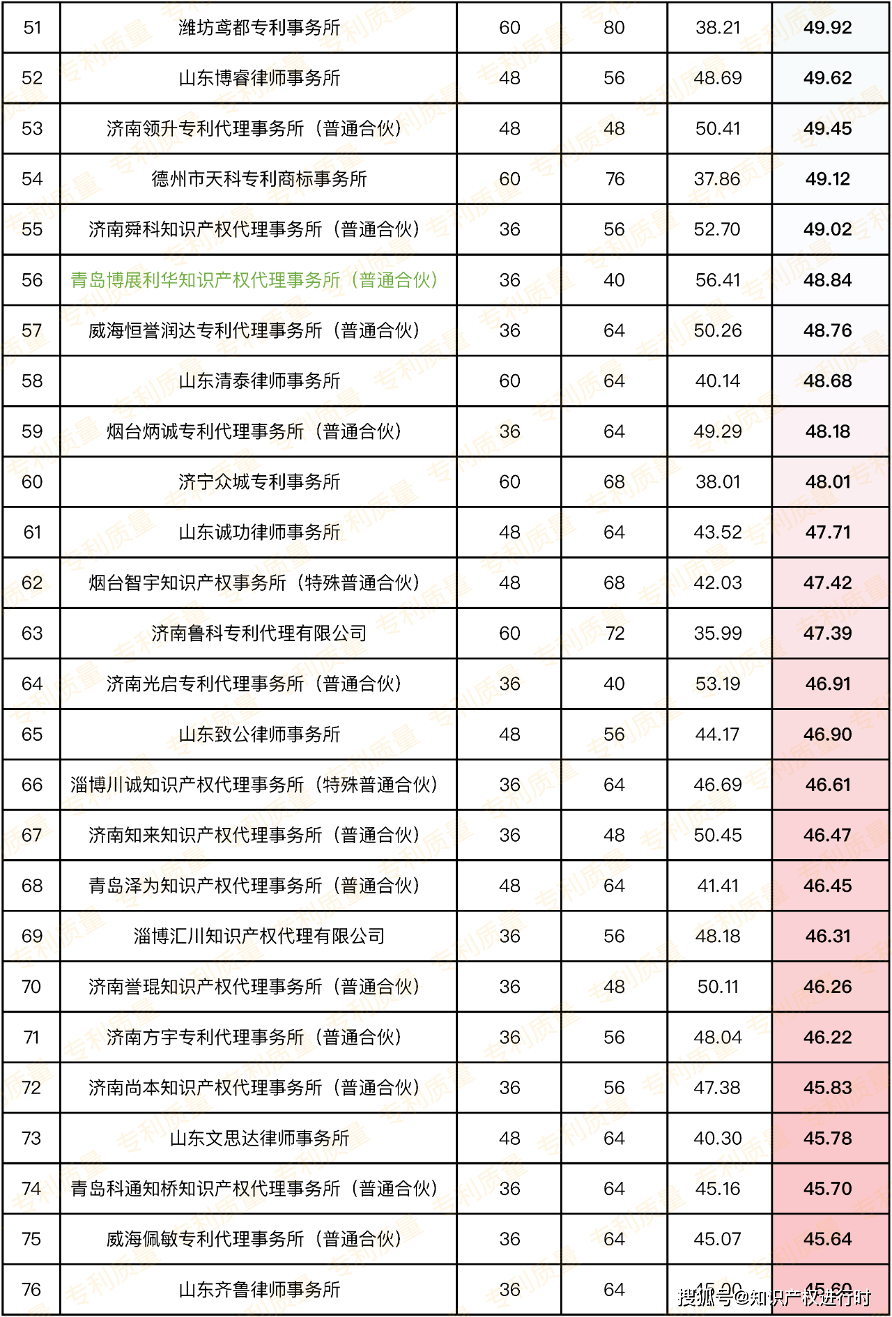 代理商排名_招代理商图片