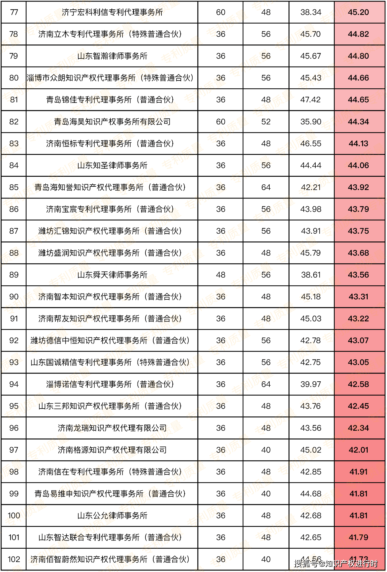 代理商排名_招代理商图片