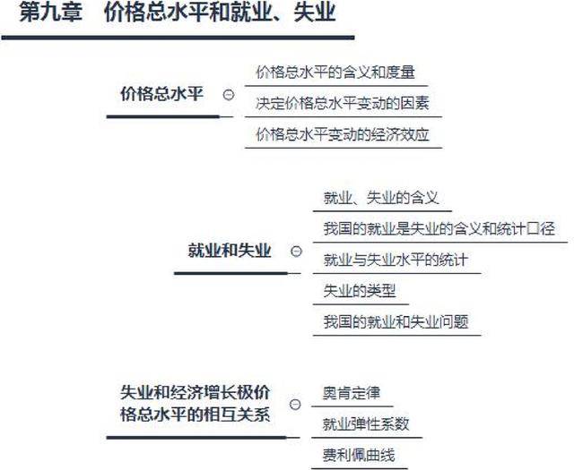 gdp与就业的关系_大陆与香港的gdp(3)