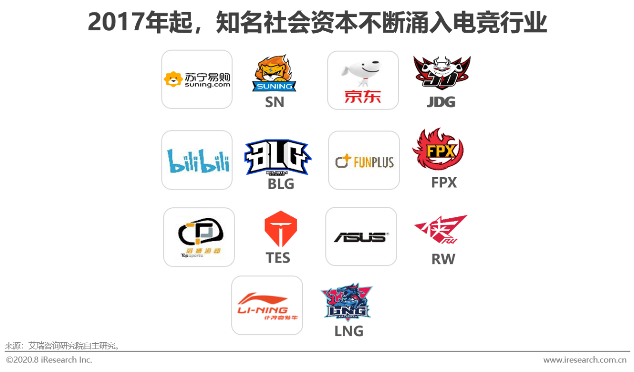 2020年中国电竞商业化分析报告