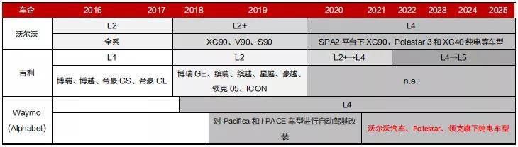 新能源|吉利科创板上市进入倒计时，增加融资能力和向新能源转型