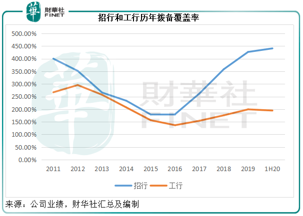 零售|原创【解读】财富管理的佼佼者 招商银行的估值优势究竟在哪?