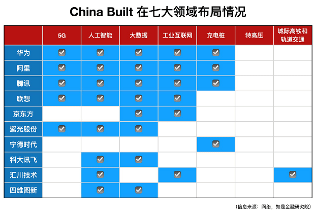Built|紫光跻身新基建“China Built”，老牌企业迎来新高光时刻