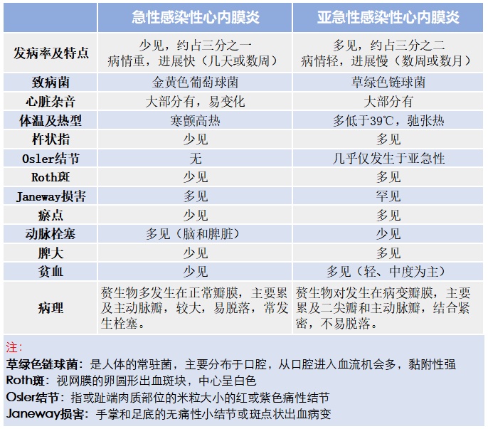 需注意|感染性心内膜炎，治疗时需注意