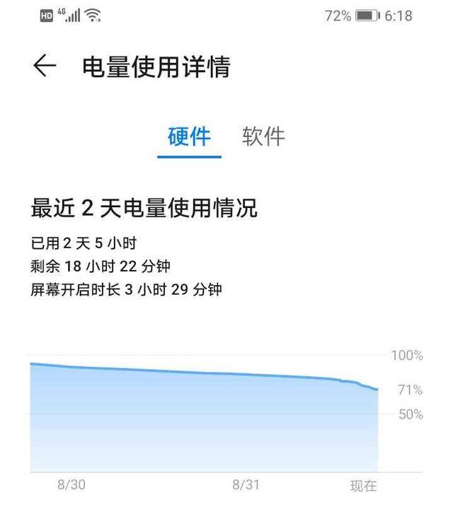 华为|华为畅享 20 上手：千元 5G 不妥协