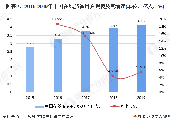 台州近几年gdp没怎么发展_2020年度台州各县市区GDP排名揭晓 你们区排第几(3)