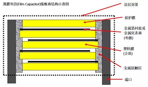 knscha薄膜电容器金属膜电容器金属化电容器的结构和工艺介绍