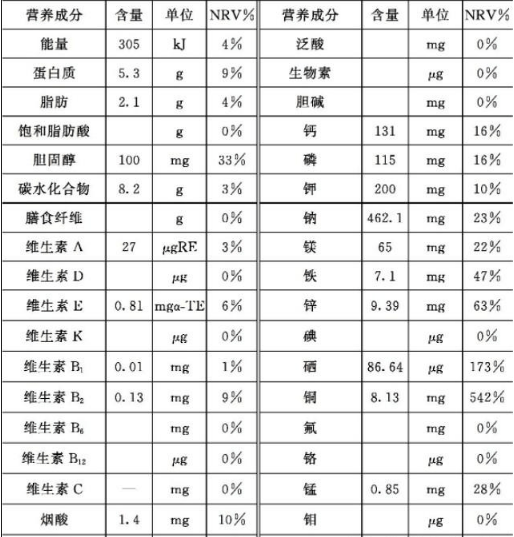 海蛎子的营养价值有多高?爱吃生蚝的朋友,了解一下