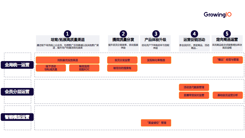 指南|快速搭建指标体系指南