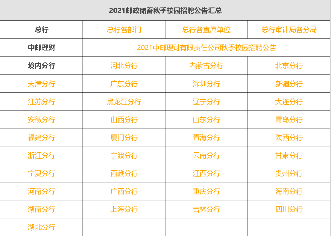 2021普查人口工资_2021人口普查姓氏排名