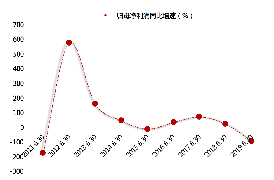 公司|澄清传闻后股价续跌6.57%！利润增速过山车欧菲光的痛点或不只有苹果