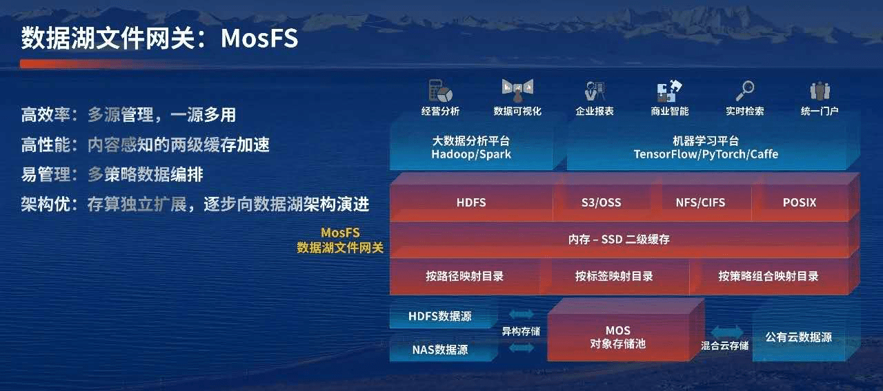 观点评论|尖兵出鞘 智能存储时代杉岩数据的最优解