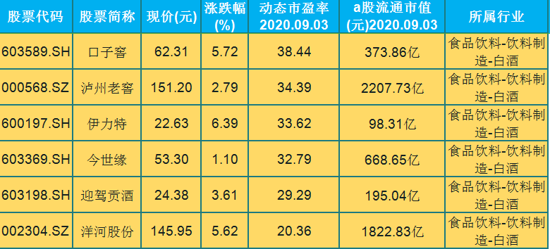 动态市盈率多少的股票好 2807dfc2a177419795227697c2aa725d.png