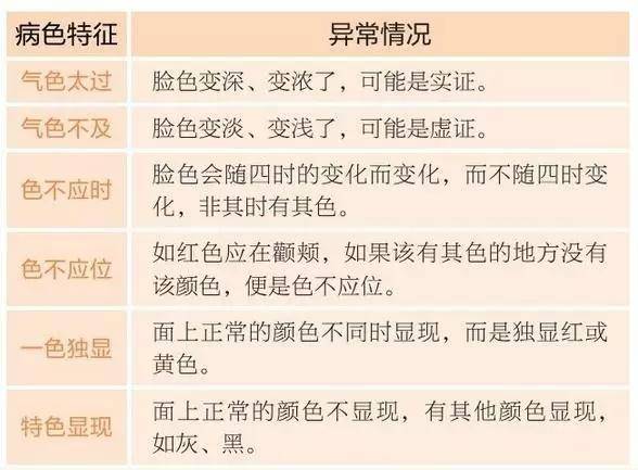 什么四诊成语(4)