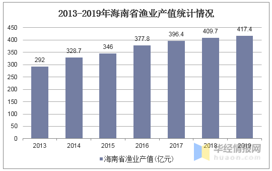 2021海南gdp总产值_吉林长春与海南海口的2021年上半年GDP谁更高