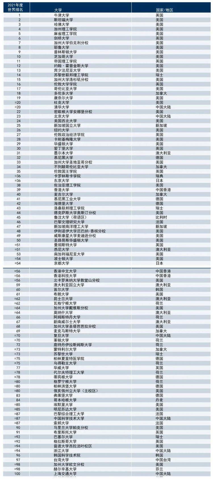 公立学院排名_顺德区公立初中排名(3)