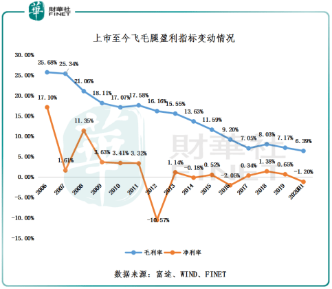 飞毛腿|【观察】时代的宠儿还是弃子？飞毛腿的续命之旅！