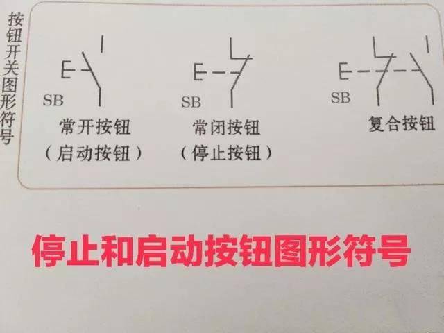 常见开关按钮使用"旋转,停止启动,紧急开关"