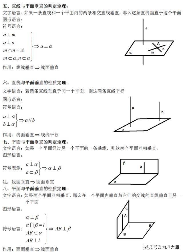 数学|高中生学习更高效！高中数学：线面位置的八大定理