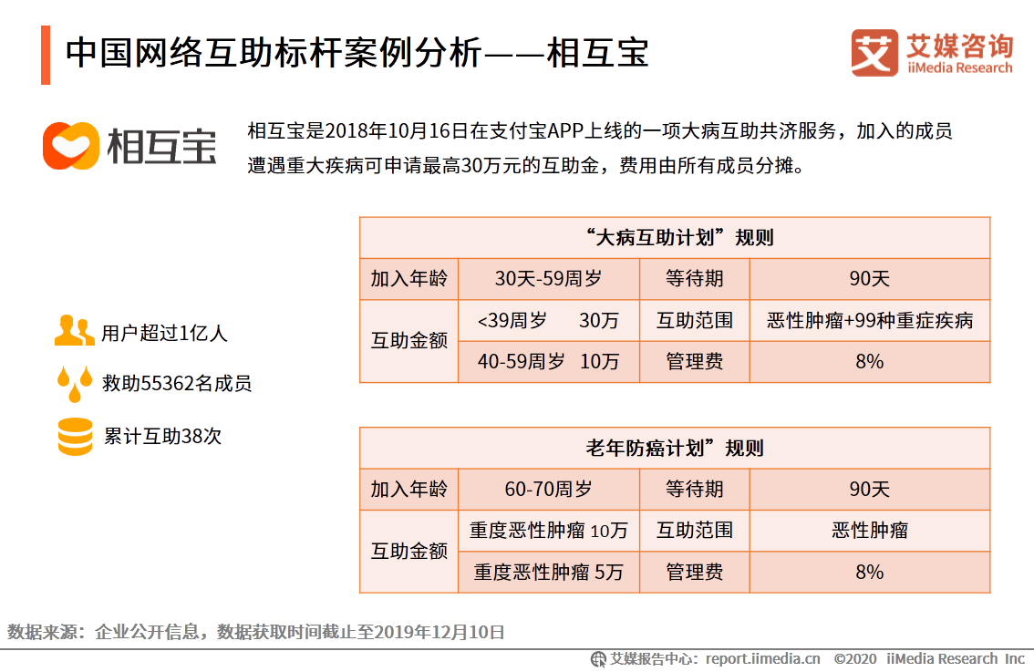 互助县2020年人口多少_人口普查(2)