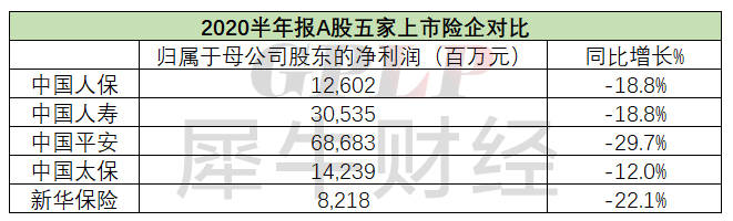 中国人保|原创中报故事：家家有本难念的经 5大保险巨头转型在即