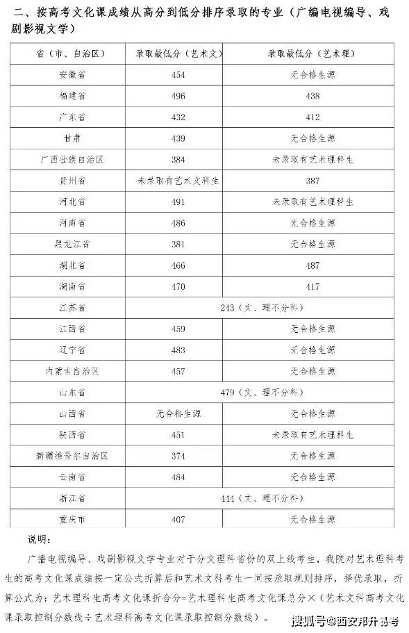 同分数排名_分数乘法思维导图
