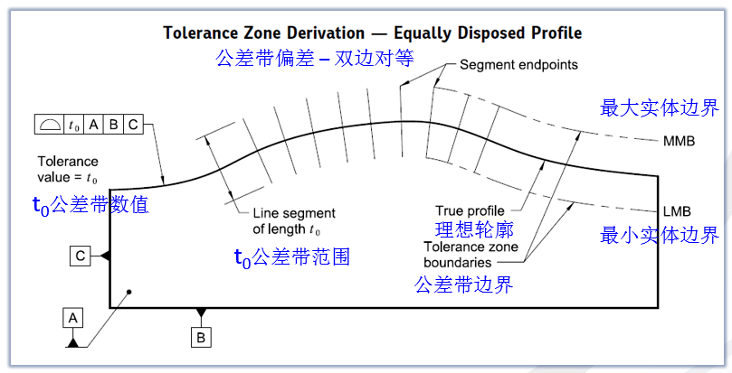 美国人口数学_美国人口(2)