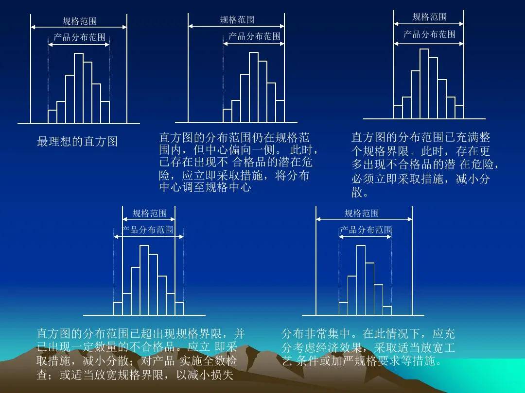 qc七大手法之直方图,柏拉图讲解汇编