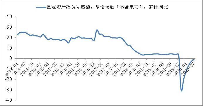 7月份gdp增速_中国经济还好吗 权威解读来了(3)