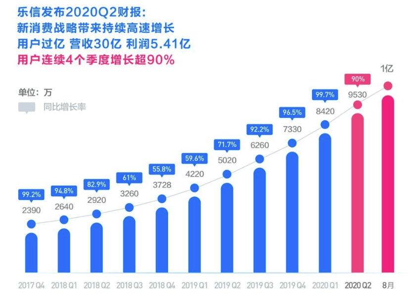 经济普查中总量和稳增长怎么保_人口普查(2)