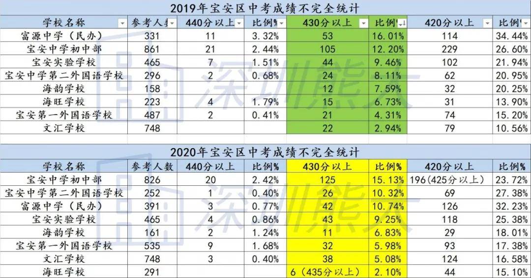 总人口对照名词解释_下表基因工程中有关基因操作的名词及对应的内容.正确的(3)