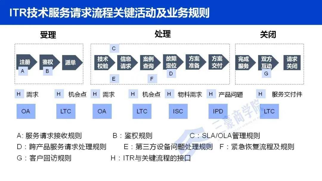 什么叫完善服务流程 a111450809ac411eb88baddc83f69fd1.jpeg