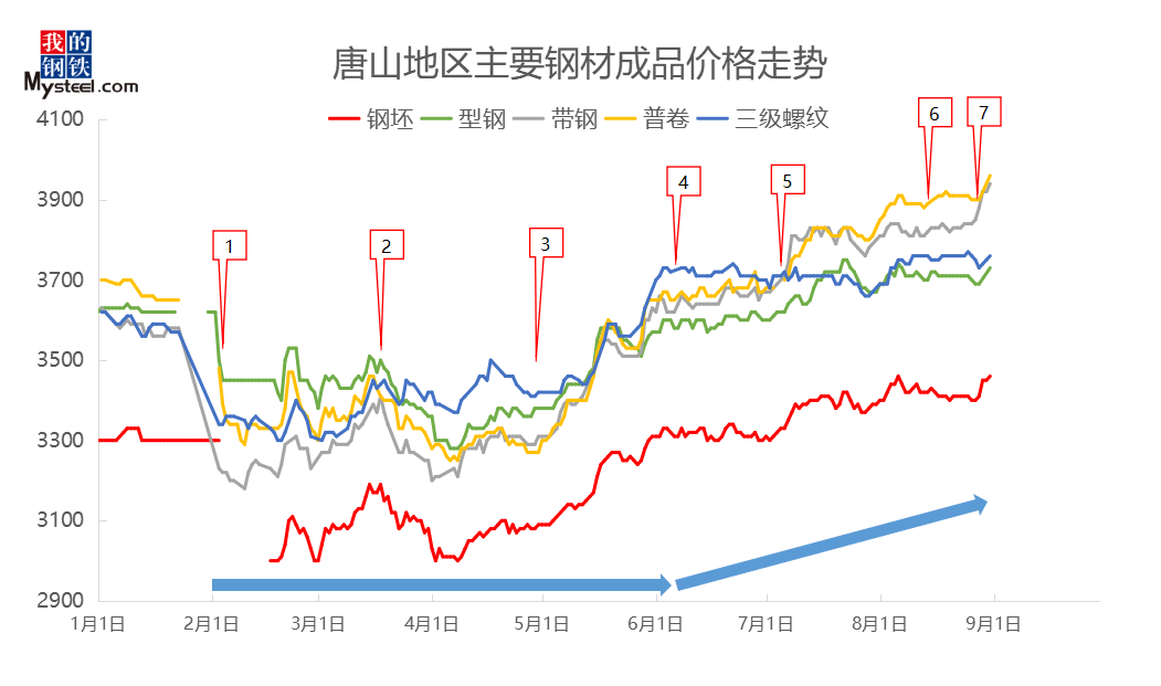 唐山gdp主要靠钢铁_唐山德龙钢铁赵静照片