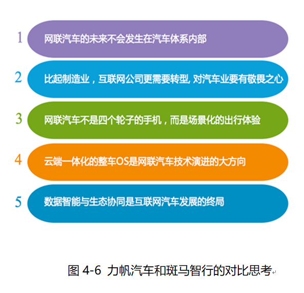 数字化时代下的出行住宿预订方式变革