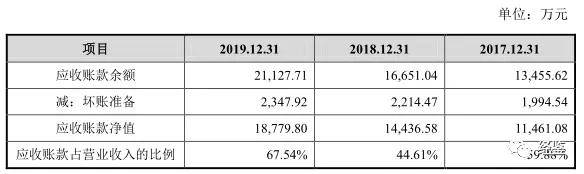 冠中生态疑似隐瞒关联关系 董事长等高管履历疑