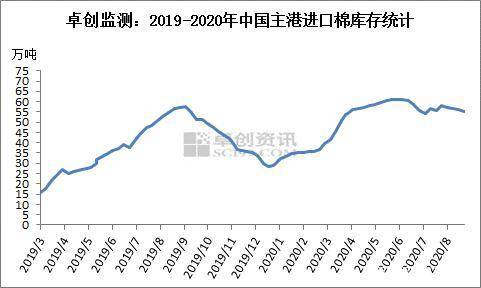 资讯|【棉花】增发40万吨滑准税配额分析解读