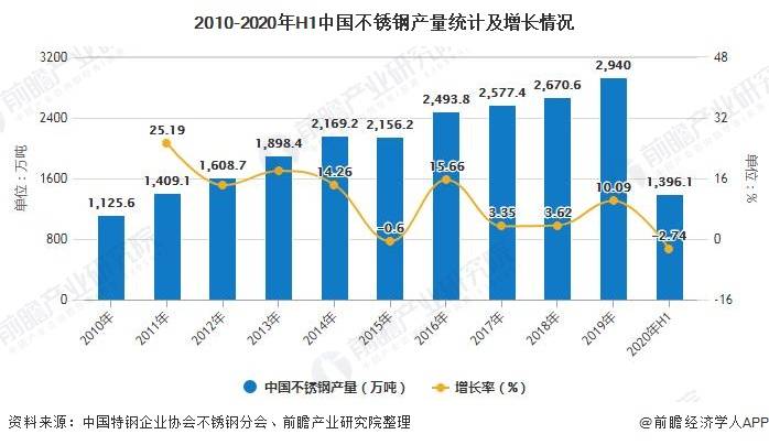 太原2025年规划gdp_惠州GDP能排广东第五的原因(3)