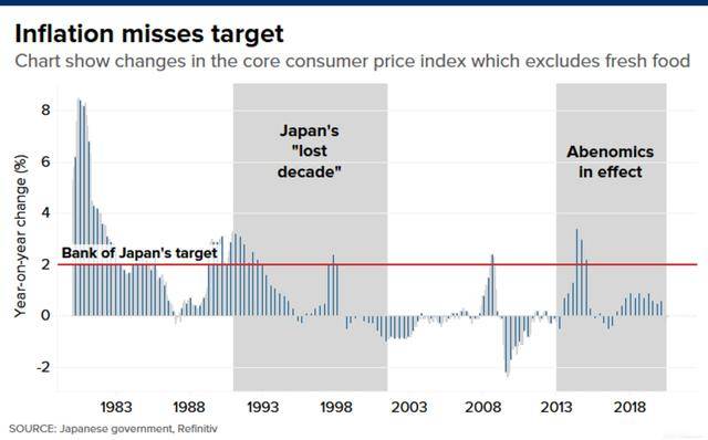 通货膨胀率计算公式GDP_通货膨胀率计算公式(3)