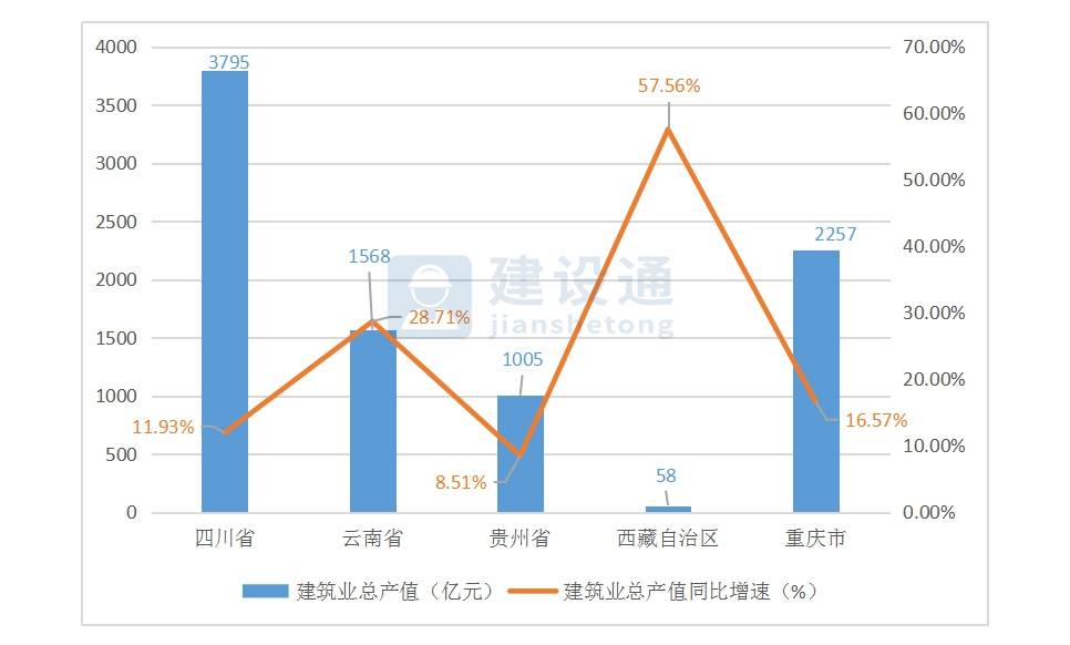 2020年二季度宜春地区gdp_重庆哪个区 最富 2020前两季度最新GDP排名出炉 没想到第二名是...(2)